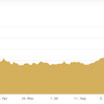 Kilau Emas 2025: Dari Rp1,3 Juta ke Rp2,6 Juta, Simak Rekap Kenaikan Gila-gilaan Selama 12 Bulan!