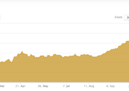 Kilau Emas 2025: Dari Rp1,3 Juta ke Rp2,6 Juta, Simak Rekap Kenaikan Gila-gilaan Selama 12 Bulan!