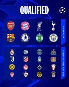 Daftar Lengkap 16 Besar Liga Champions 2025/2026, Raksasa Inggris Mendominasi