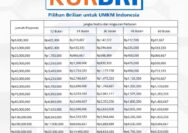 KUR UMKM 2026, Cicilan Enteng Ini Tabel Angsurannya!