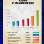 Dari Bahasa Gaul hingga Istilah Baru: KBBI Tambah 3.259 Kata Baru Sepanjang 2025
