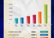 Dari Bahasa Gaul hingga Istilah Baru: KBBI Tambah 3.259 Kata Baru Sepanjang 2025