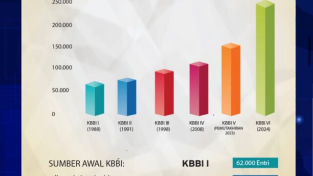 Dari Bahasa Gaul hingga Istilah Baru: KBBI Tambah 3.259 Kata Baru Sepanjang 2025