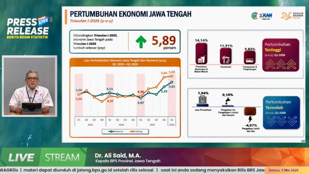 Ekonomi Jateng Tumbuh 5,89% di Triwulan I-2026, Lampaui Nasional!