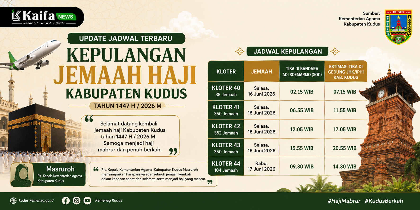 Lima Kloter Haji Kudus Dijadwalkan Tiba Mulai 16 Juni, Cek Waktu Terbarunya
